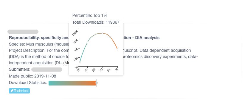 File Download Stats